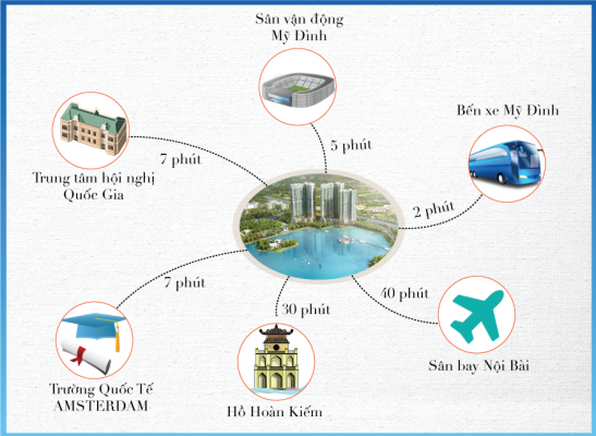 vi-tri-du-anvinhomes-skylake-1-547x400